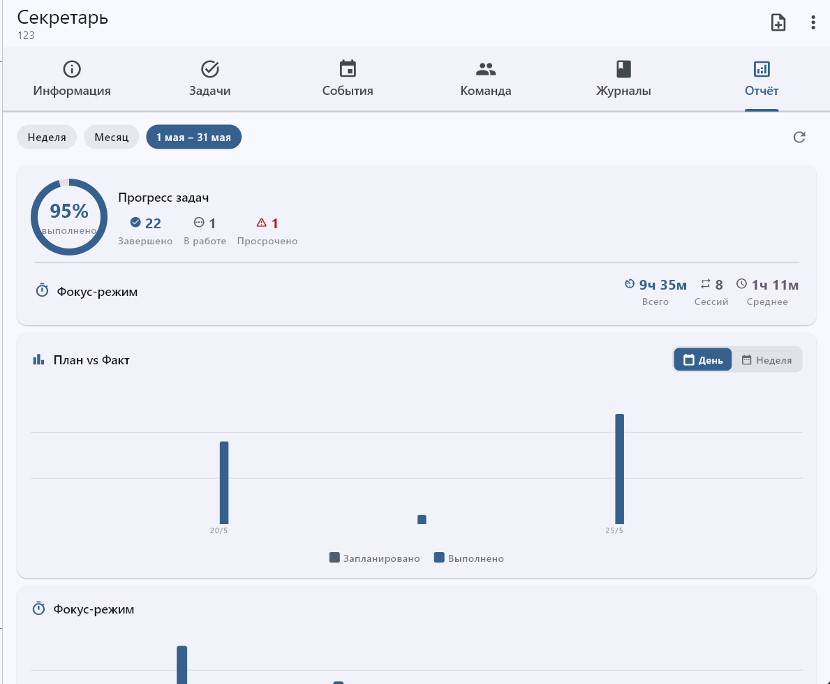 Analytics Dashboard